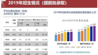 2020年综合评价招生趋势预测，附北京外国语大学综合评价政策解析