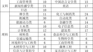 南京林业大学关于2020年综合评价录取志愿填报的友情提醒